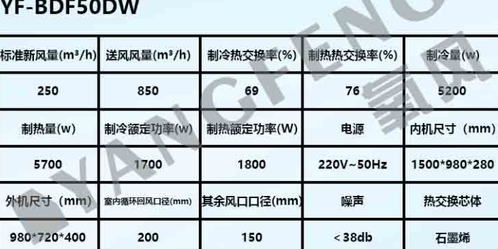 杭州被動房施工設(shè)計一條龍 創(chuàng)新服務 杭州匠誠新風供應