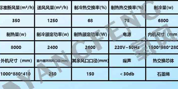 杭州省電大王被動(dòng)房如何設(shè)計(jì) 來電咨詢 杭州匠誠新風(fēng)供應(yīng)