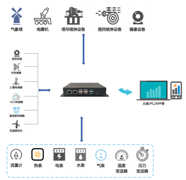 RK3568在邊緣計(jì)算網(wǎng)關(guān)的應(yīng)用.png