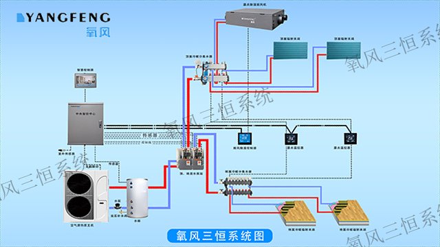 上海氧风三恒系统厂家费用是多少