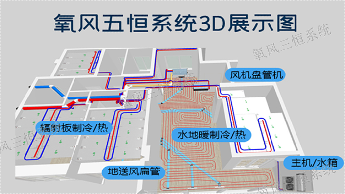 泰州商品房氧风五恒系统