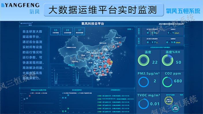 上海被动方系统氧风五恒系统一般多少钱,氧风五恒系统