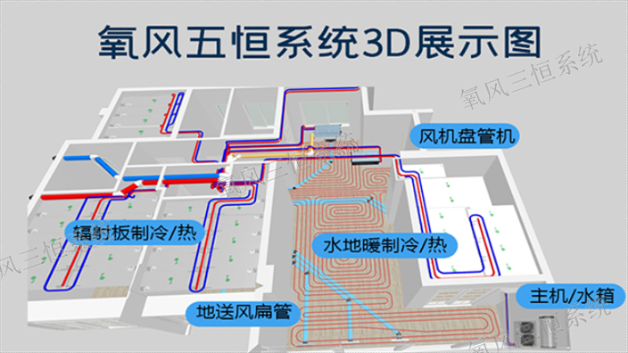 天津上海辐射空调五恒系统多少钱一套