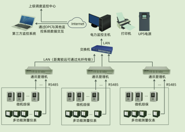 BSR9801_通信管理機(jī)