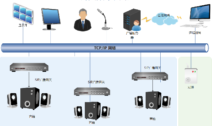 SSD20X在IP網(wǎng)絡(luò)廣播中應(yīng)用.jpg