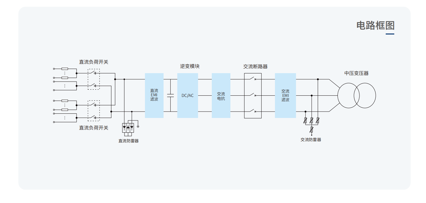 EP-3125-HC-UD/35 1500V集中式中壓逆變器