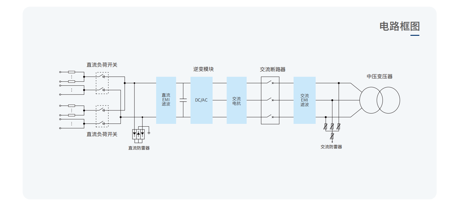 EP-2500-HC-UD/35/1500V集中式中壓逆變器