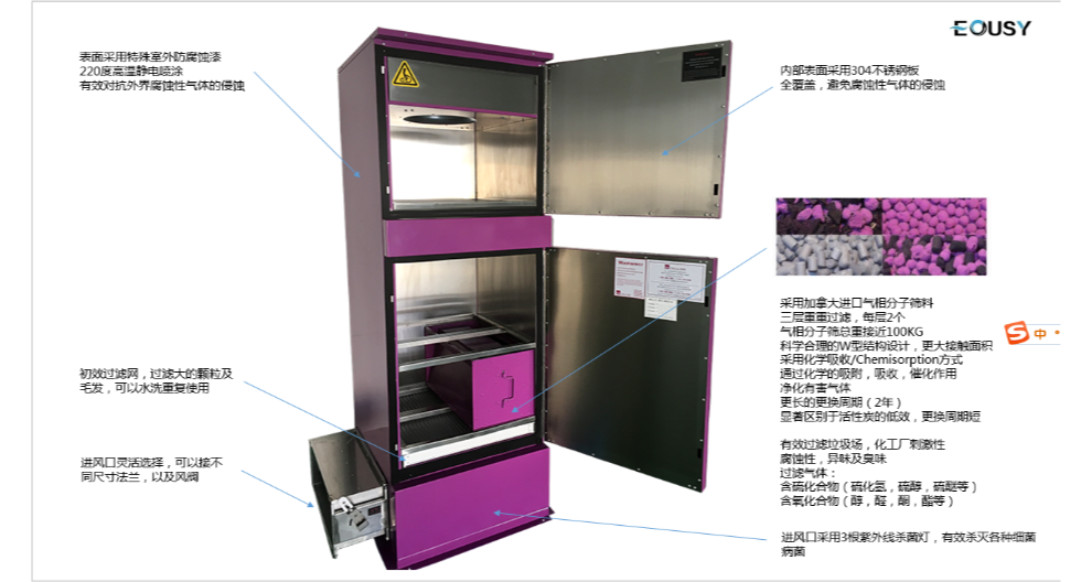 洛陽廢氣處理裝置,廢氣處理