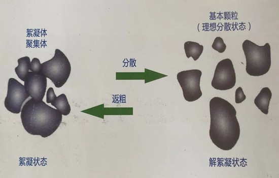 分散劑.jpg