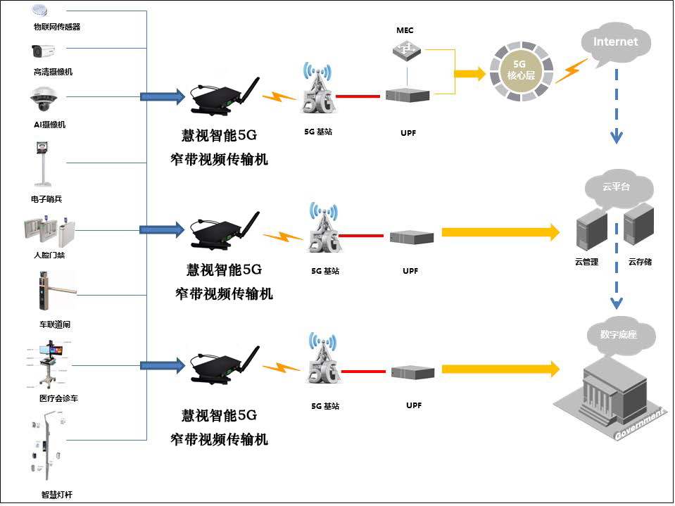 窄带 无处不在_成都慧视光电技术有限公司