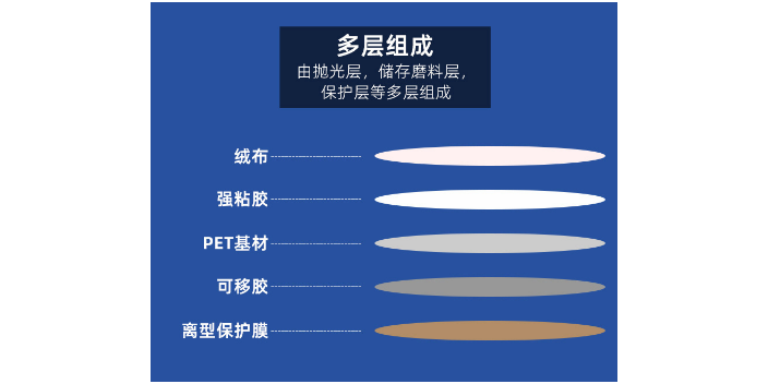 无锡金相抛光高分子磨抛耗材价格多少,磨抛耗材