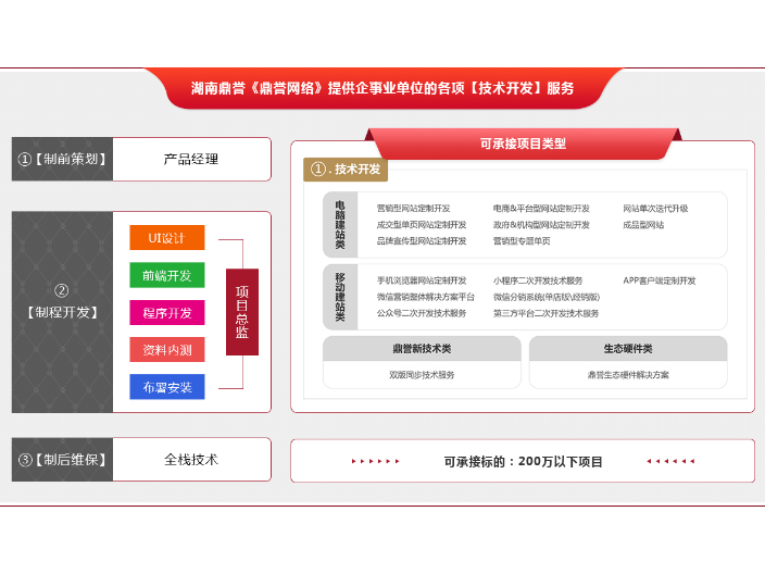 湘潭app软件开发公司 欢迎来电 湖南鼎誉网络科技供应