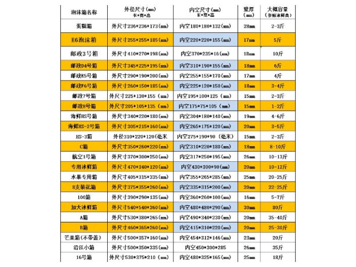 广州水果泡沫现货 广州市飞凡包装材料供应;