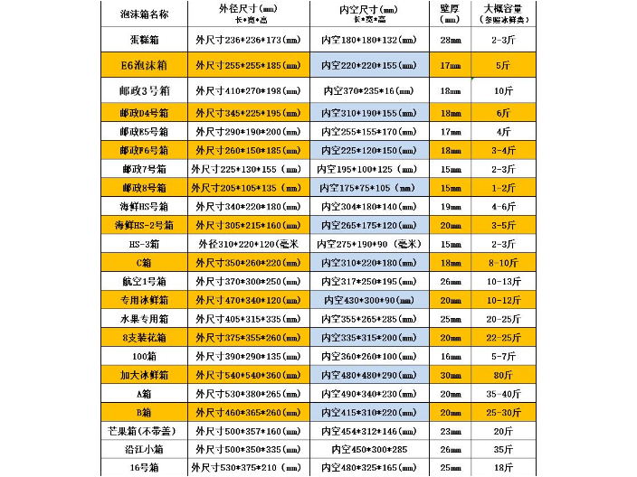 番禺區(qū)郵政泡沫類型