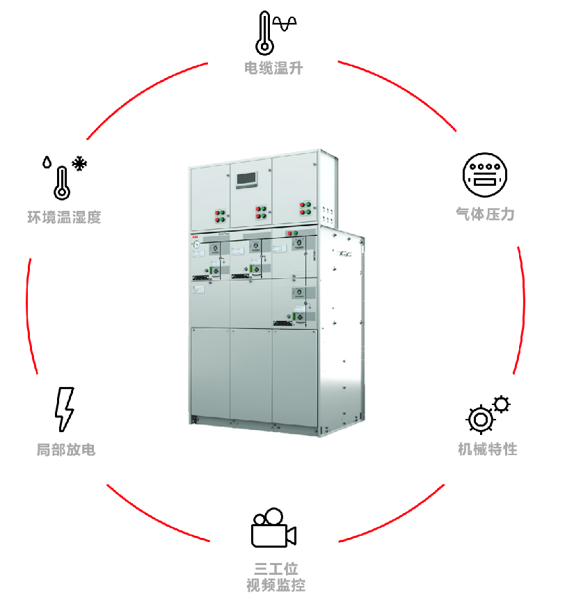 ABB數(shù)字智能環(huán)網(wǎng)柜Safe Digital與你共享清涼夏日