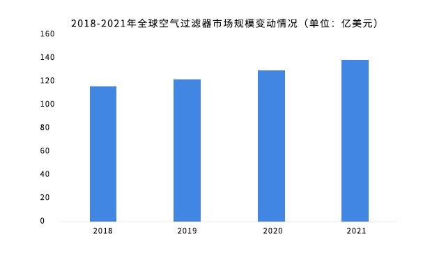 過濾器行業(yè)變動(dòng)情況.jpg 過濾器行業(yè)變動(dòng)情況.jpg
