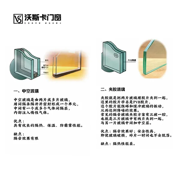 沃斯卡門窗