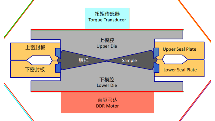上海橡胶业无转子流变仪DDR2025 上海梓盟智能机器人供应