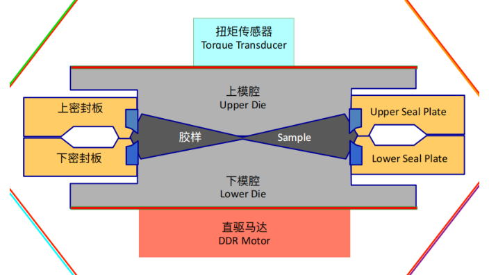 上海新型无转子流变仪厂家 上海梓盟智能机器人供应