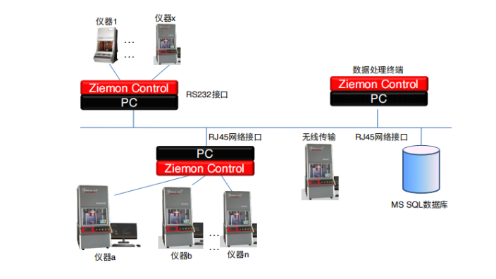 湖南无转子流变仪DDR2025供应商