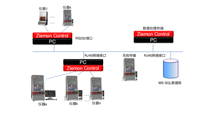 云南梓盟无转子流变仪选择