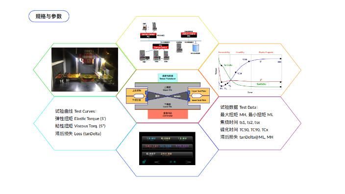 上海橡胶业无转子流变仪DDR2025 上海梓盟智能机器人供应