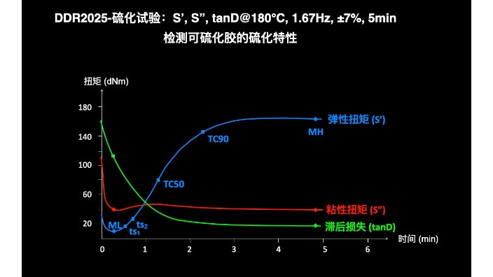 上海无转子流变仪DDR2025工作原理 上海梓盟智能机器人供应