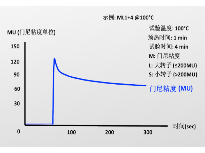 江西门尼粘度仪工作原理