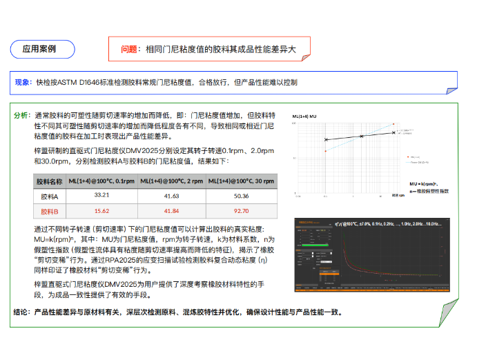 河北DMV2025门尼粘度仪