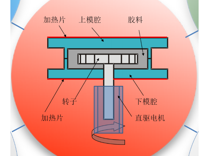 内蒙古门尼粘度仪费用