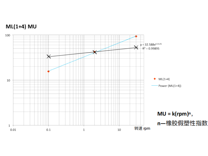 广东新型门尼粘度仪哪个好