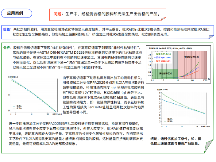 海南实验用橡胶加工分析仪RPA2025