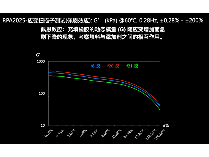 上海橡胶加工分析仪售价 上海梓盟智能机器人供应