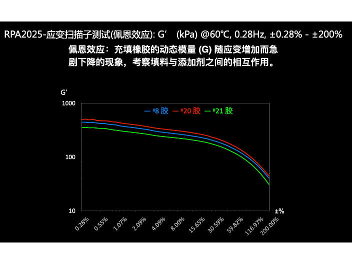 广东国内橡胶加工分析仪价格咨询 上海梓盟智能机器人供应