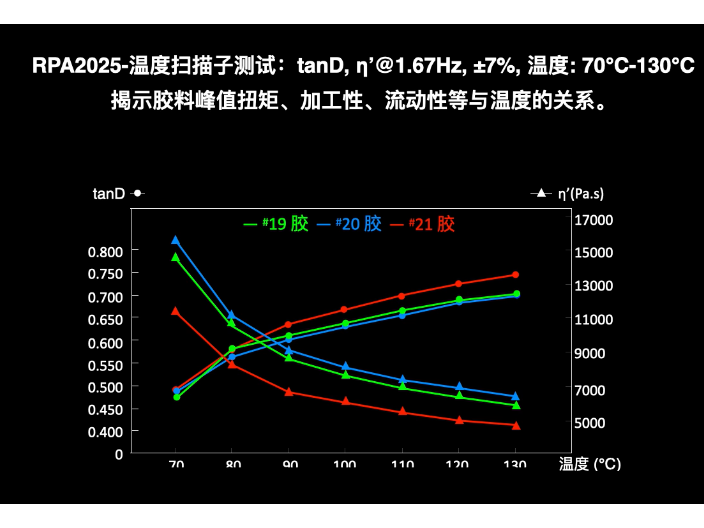 山东橡胶加工分析仪RPA2025多少钱一台