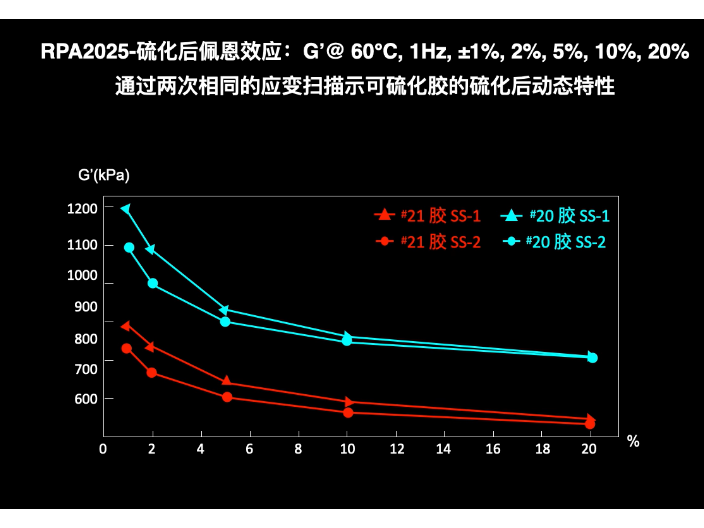 天津RPA2025橡胶加工分析仪生产厂家