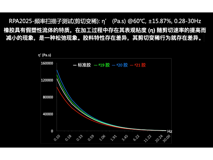 上海橡胶加工分析仪生产商,橡胶加工分析仪