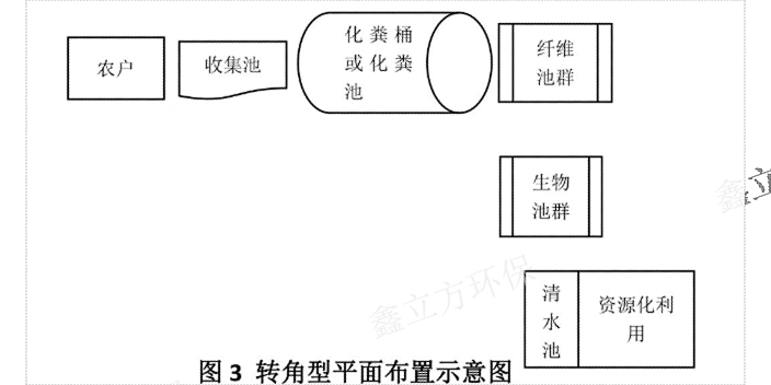 污水处理