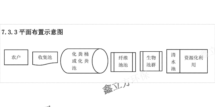 丽江无动力污水设备销售批发厂家