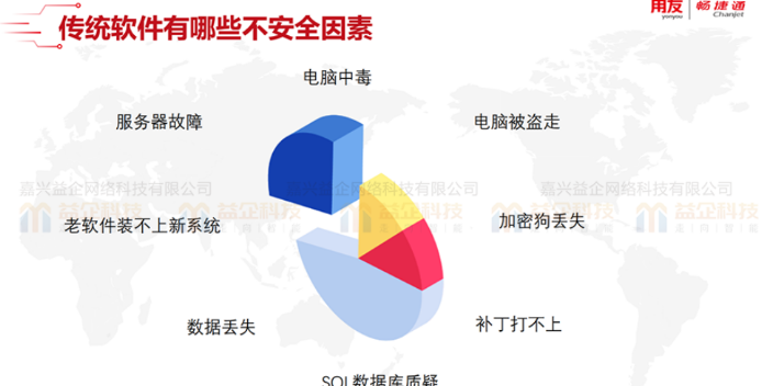 長(zhǎng)興用友軟件大概費(fèi)用