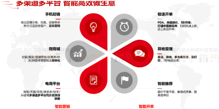 衢州冻品行业畅捷通系统正版 服务为先 嘉兴益企网络科技供应
