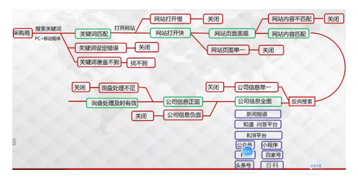 深州B2B平台获客供应商,B2B平台获客