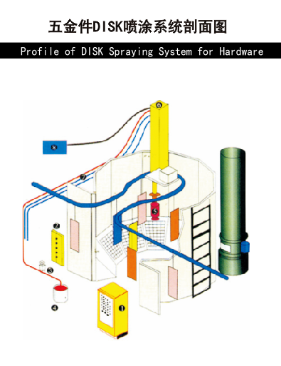 五金件DISK噴涂系統(tǒng)剖面圖
