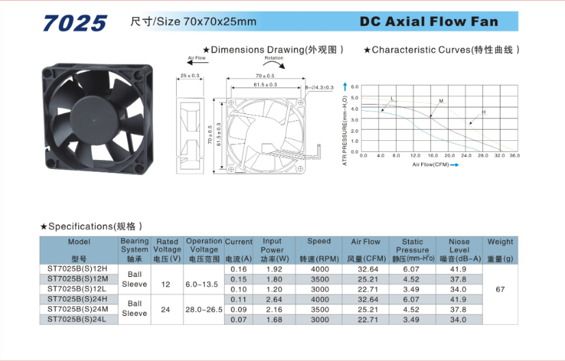 清远新能源散热风扇