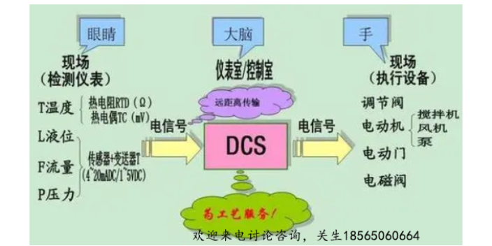 广东恒温DCS系统参考价格