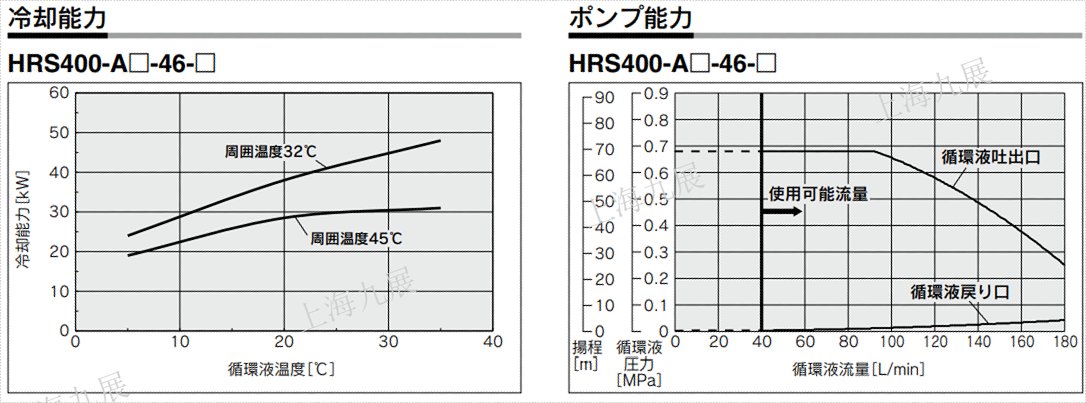 HRS400-A-46