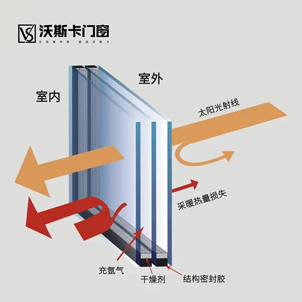 沃斯卡門窗