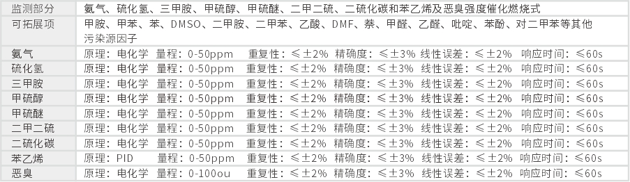 恶臭在线监测系统产品技术参数规格.jpg