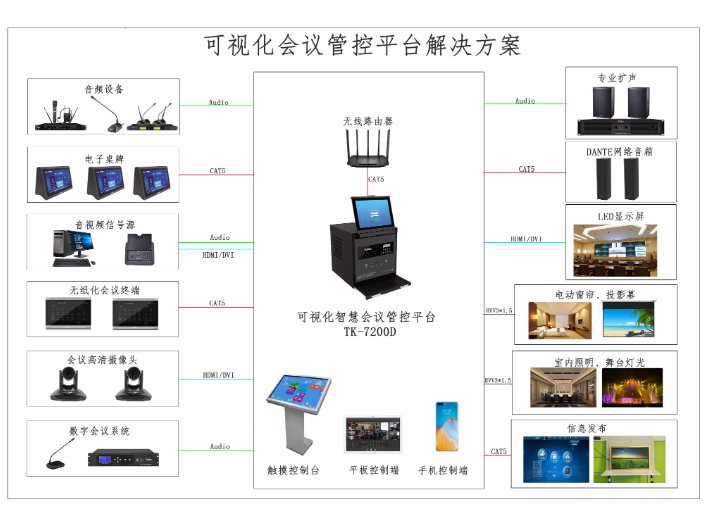 上海2.4G数字会议系统厂家