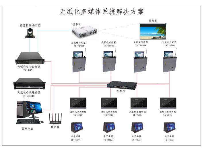 天津销售会议系统系统